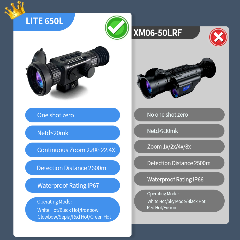 LITE-650L 640x512 8X 2600m Nig - огляд і ціна Thermal Scope 640X512 Hunting