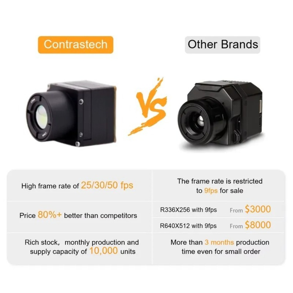 Analog Lightweight Resolution  - огляд і ціна Thermal Imager 640 Resolution